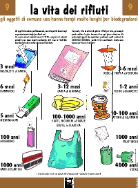 pannello n.9 - LA VITA DEI RIFIUTI - gli oggetti di comune uso hanno tempi molto lunghi per biodegradarsi